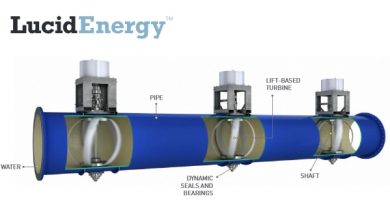 przekrój rury z turbinami