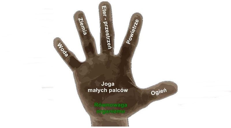 mudry 5 palców joga na brzuch