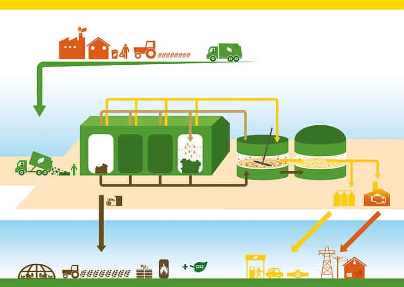 Biogazownia rolnicza